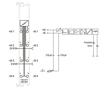 WAGO 750-471/040-000 4-Kanal- 