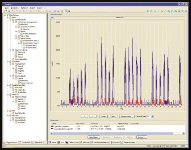 NZR 78200050  CountVision-Software Basic 