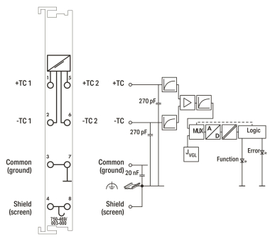 WAGO 750-469/003-000 2-Kanal- 