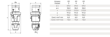 Bals Stecker 63A 5p >50V 1h IP44   21785 
