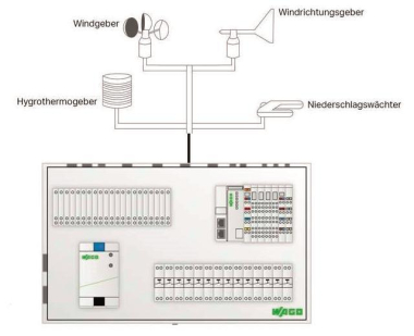 WAGO 2759-241/261-1000 Application 