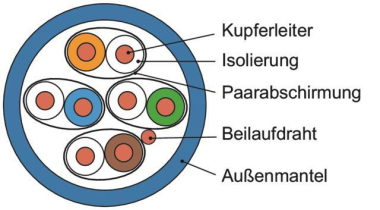 TEGA AMJ500 U/FTP 4x2xAWG23/1  100028019 