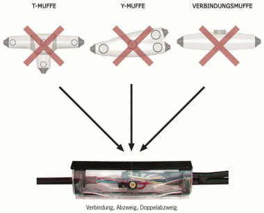 Cimco Giessharzmuffe 40-175       184660 