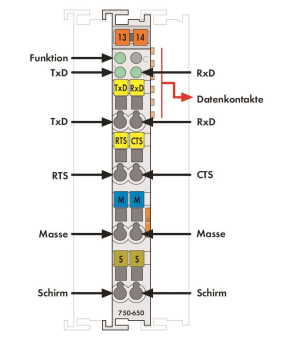 WAGO 750-650 Serielle Schnittstelle 