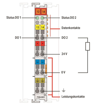 WAGO 750-501/000-800 2-Kanal- 