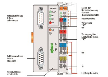 WAGO 750-304 Feldbuskoppler 