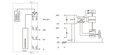 WAGO 750-303 Feldbuskoppler PROFIBUS 