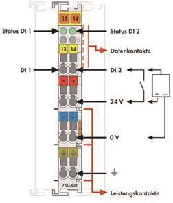 WAGO 750-401 2-Kanal-Digitaleingang,DC 