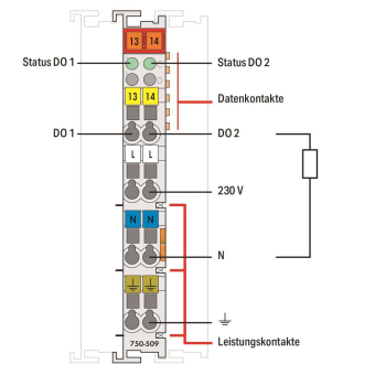 WAGO 750-509 2-Kanal-Digitalausgang,AC 