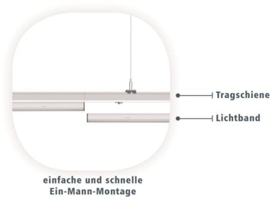 LeuchTek CS15-50WX-NW-DALI LED    134478 
