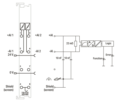 WAGO 750-475/020-000 2-Kanal- 