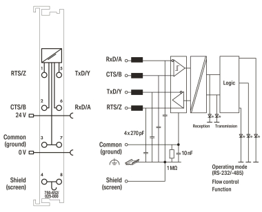 WAGO 750-652/025-000 Serielle 