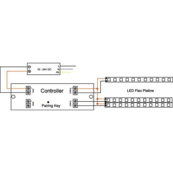 BRUM LED Controller-Set Mono    17528000 