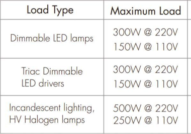 DOTLUX LED Funk-Empfänger/Dimmer    5278 