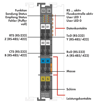 WAGO 750-652/040-000 Serielle 