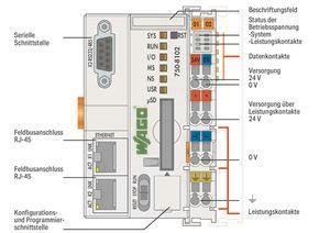 WAGO 750-8102 Controller PFC100,2 x 