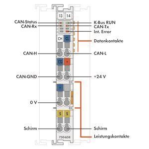 WAGO 750-658 CAN-Gateway,lichtgrau 