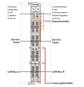 WAGO 753-648 LON -FTT Schnittstelle 