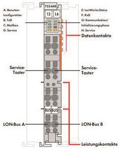WAGO 753-648 LON -FTT Schnittstelle 