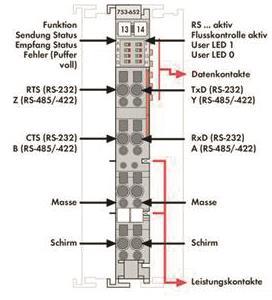 WAGO 753-652 Serielle Schnittstelle 