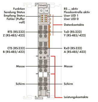 WAGO 753-652 Serielle Schnittstelle 