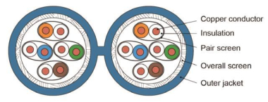 TG Datenkabel FTP Cat.7 LSZH L02002A0182 