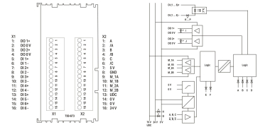 WAGO 750-673 Stepperservo,DC 70 V,7,5 