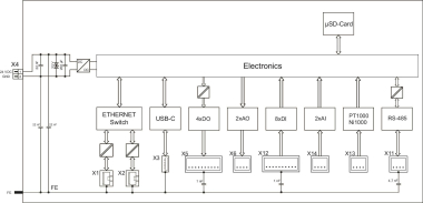 WAGO 751-9301 Compact Controller 100,8DI 
