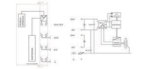 WAGO 750-316/300-000 Feldbuskoppler 