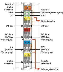 WAGO 750-643 MP-Bus-Master,lichtgrau 