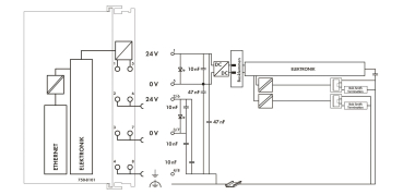 WAGO 750-8101/025-000 Controller 
