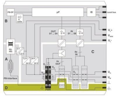 Phoenix 2692322  IL PB BK DI8 DO4/EF-PAC 
