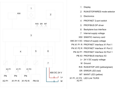 SIEM SIMATIC S7-      6ES7517-3FP00-0AB0 