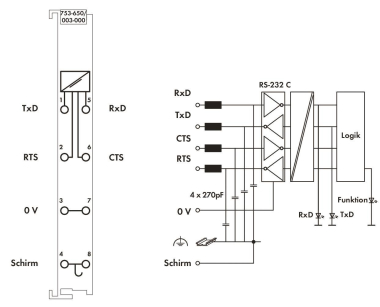WAGO 753-650/003-000 Serielle 