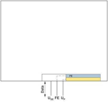 Phoenix 1088134 Abdeckung      AXLSESC-A 