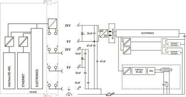 WAGO 750-8302 Controller PFC300 