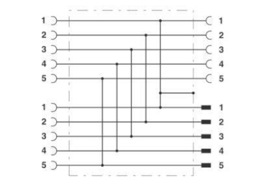 Phoenix 1417414  SAC-5PH-M-F/2XF SH1 SCO 