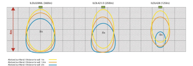 RP-Technik 12x Beam-Linse       LSYS-B12 