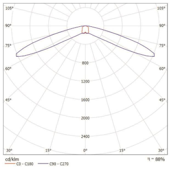 RP-Technik 4x Flurlinsen         LSYS-F4 