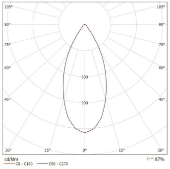 RP-Technik 4x Spotlinsen         LSYS-S4 