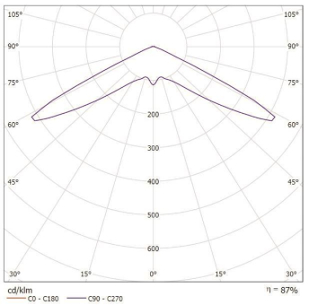 RP-Technik 4x Rundlinsen         LSYS-R4 