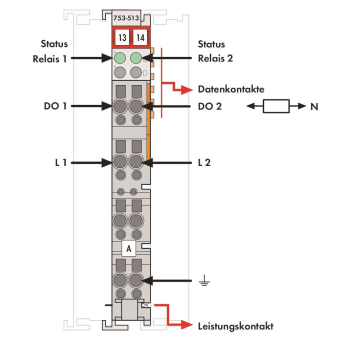WAGO 753-513 2-Kanal-Relaisausgang,AC 