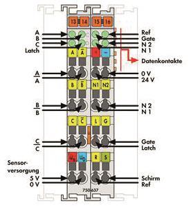 WAGO 750-637 Inkremental- 