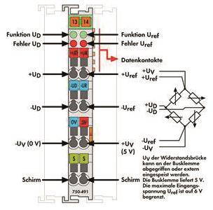WAGO 750-491 1-Kanal-Analogeingang, 
