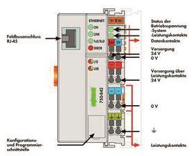 WAGO 750-842 Controller ETHERNET,1. 