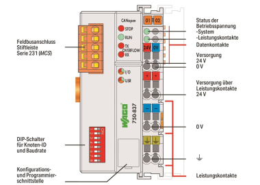WAGO 750-837/021-000 Controller 