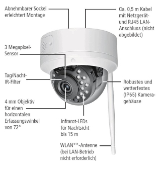 INDEXA Kuppelkamera 26659         WR120D 