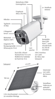 INDEXA 4G-LTE-GSM Mobilfunk-  GK10-SOLAR 
