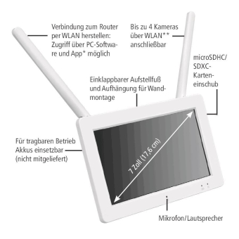 INDEXA WR100M7 Empfänger   WR120 SET M7B 