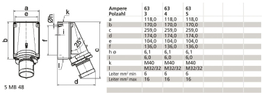 Bals Wandgerätestecker 63A 4p 400V 24338 